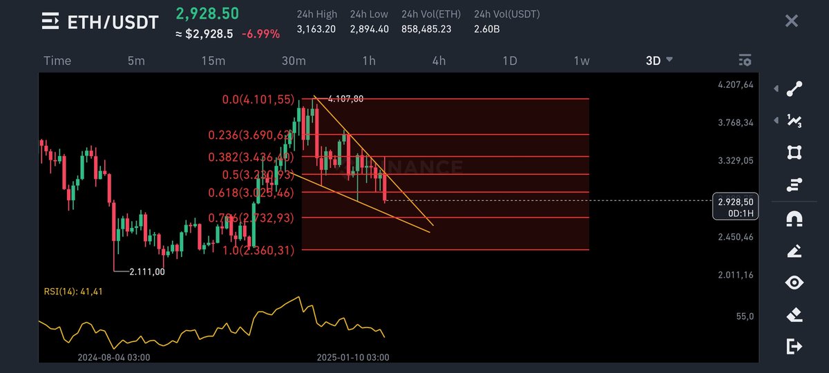 #ETH #ETHUSDT #XRP #Ripple #BTC it is not a financial advice.🤗🫡 Target 2732. Then 🚀🚀🚀