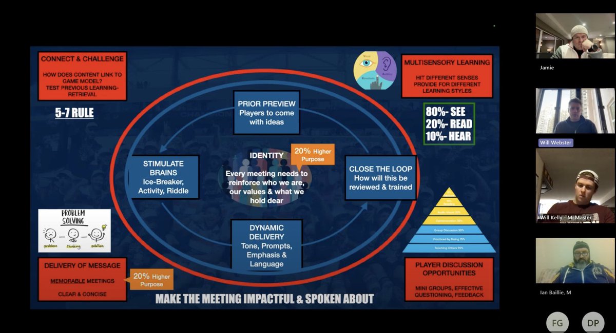 Great to chat with &amp; present to some Canadian coaches last week; authenticity, vulnerability, learning frameworks, closing the loop &amp; front row clubs.

#coaching #development #whatwins