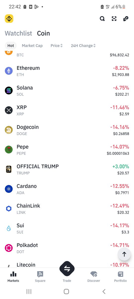 wait4pm's tweet photo. What is happening with cryptocurrencies? These are drastic changes! https://t.co/EtWeckzt4J