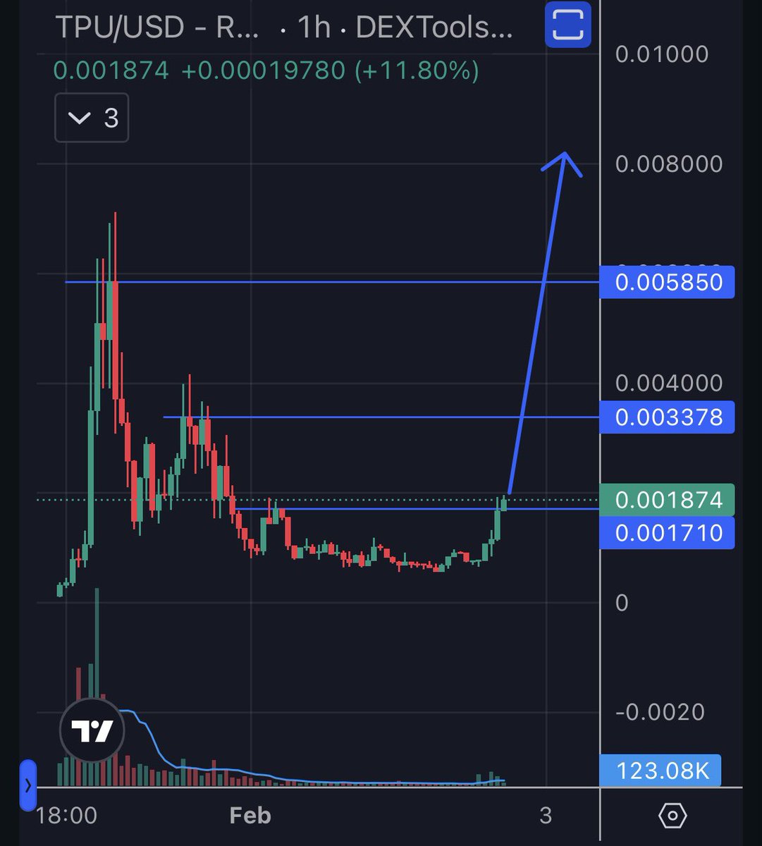 ParCrypto (6,6) tweet media
