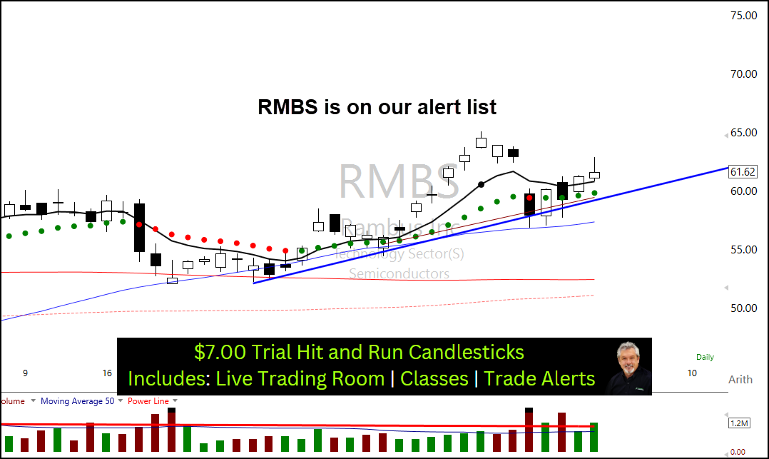 RickSaddler's tweet photo. $RMBS is on our alert list.
Charts & Targets LIVE & FREE at 8:45 AM EST. Monday through Friday
https://t.co/l477TZLeir
https://t.co/DeHQdPFDG7
Our FREE Trading Room: https://t.co/lpH9jjeo23
#hitandruncandlesticks #rightwayoptions #byobtrading #livetradingalerts https://t.co/gcKK8LV8U1