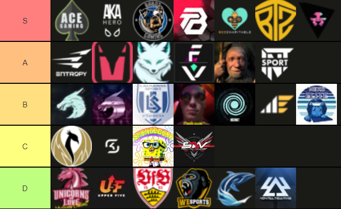 Die einzige Objektive div 3 Tierlist (left to right matters)