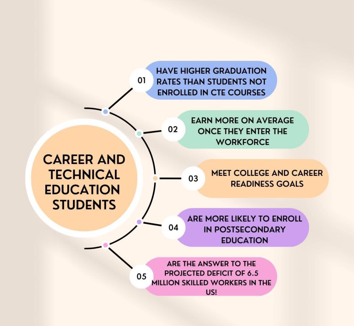 Happy National CTE Month! #edtech