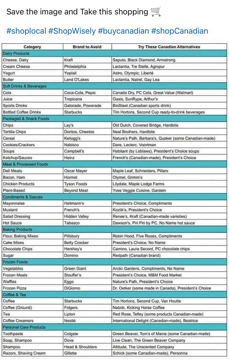 Go2man's tweet image. When You Can Please Shop &amp;amp; Buy Canadian