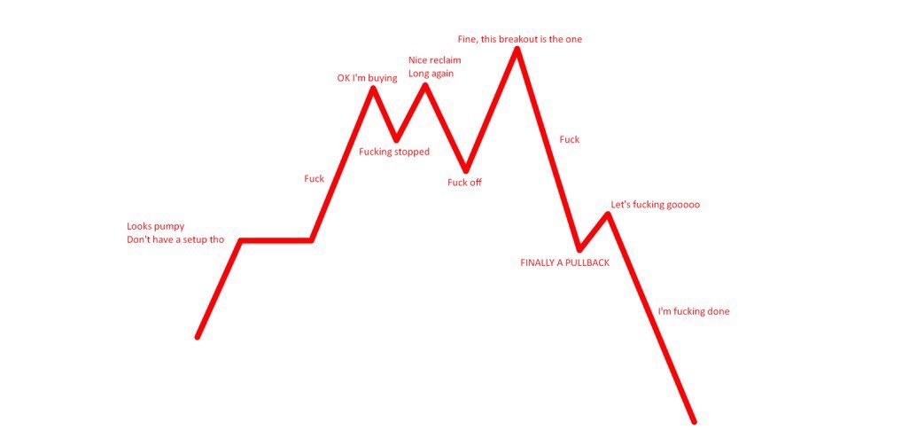 State of the trenches