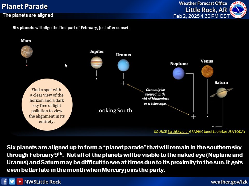 NWS Little Rock tweet media