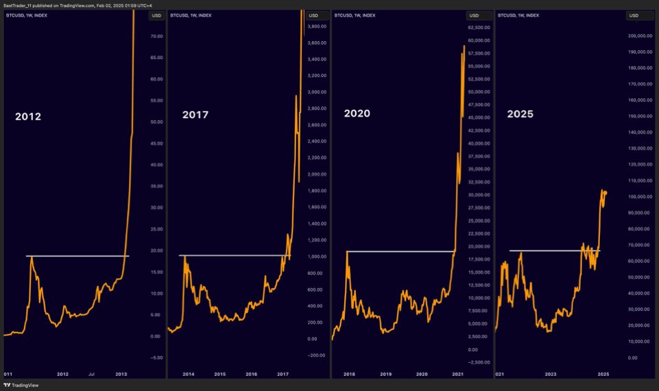 edgrowcrypto's tweet photo. #Bitcoin is about to go parabolic https://t.co/HArUQVNQRF