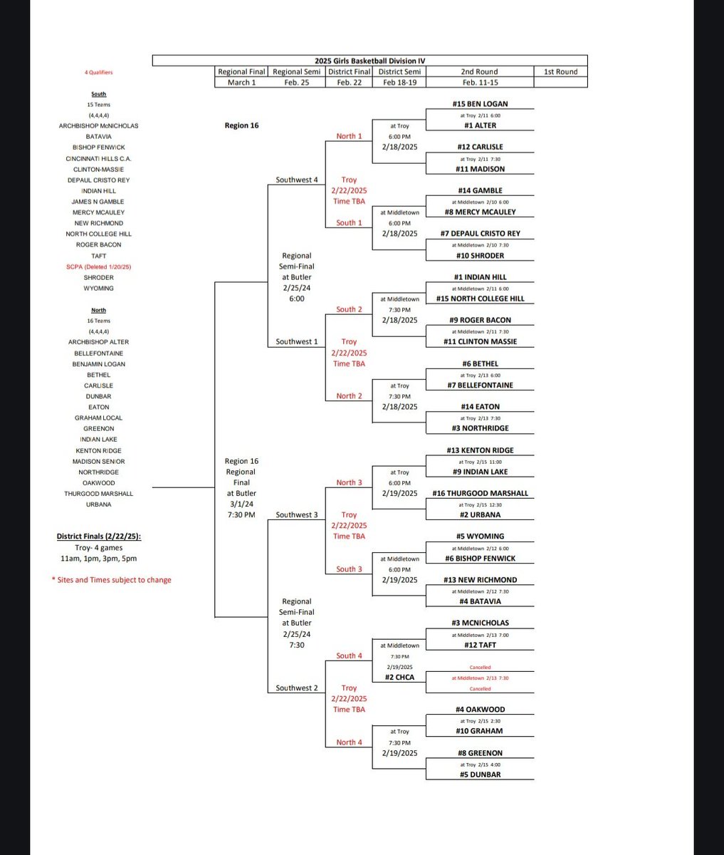 Here's the 2025 Southwest Bracket. Go Knights! 🟤🏀🟡