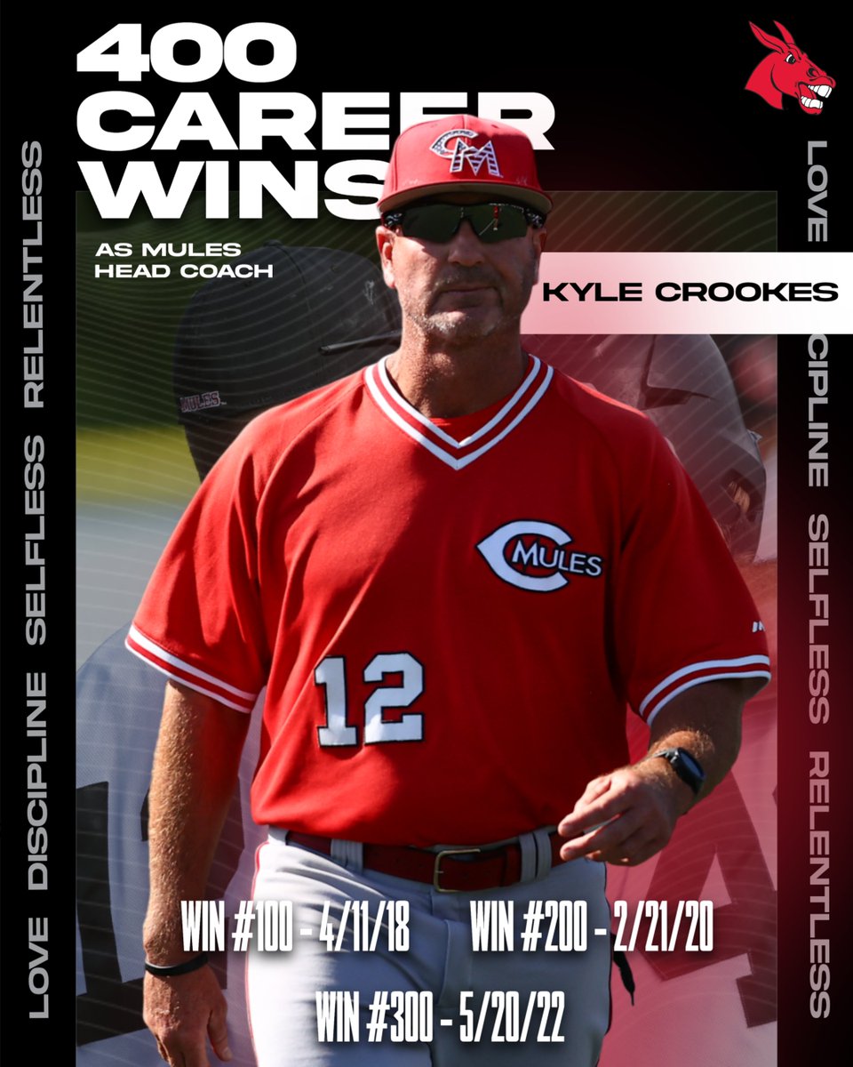 With today's win over Jefferson, head coach Kyle Crookes earned his 400th career win!

Congratulations, Coach!

#teamUCM x #RollStable