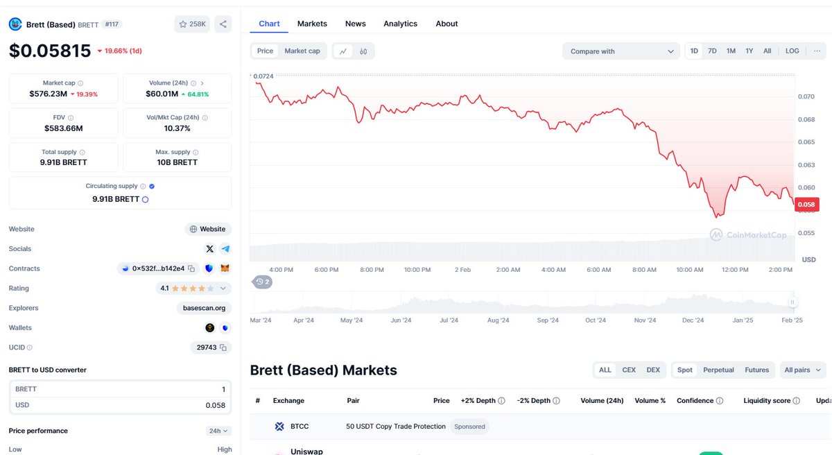 Tough day for BRETT coin 

Rest assured, our mighty AI/crypto czar is fighting for us, though