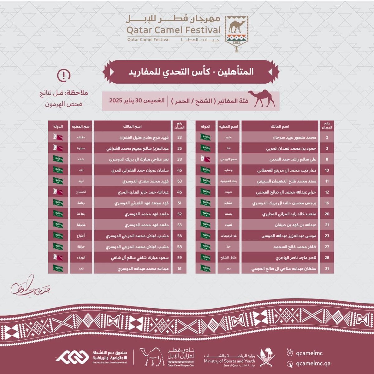 فهد بن محمد tweet media