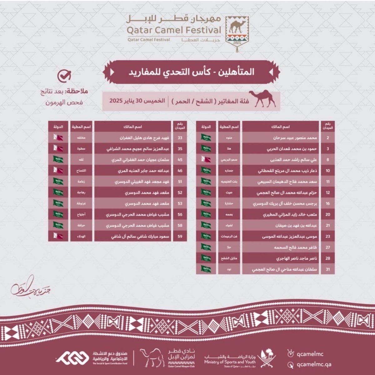 فهد بن محمد tweet media
