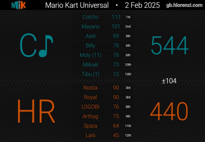 Cataclysm MK tweet media