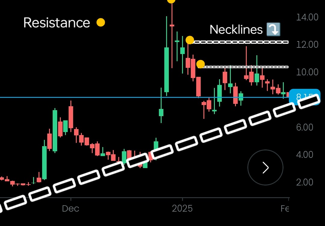 TheArchitect_GT's tweet photo. $PDYN
TECHS
Lovely sized cup & handle setup. Just needs complete the shown last leg of its double bottom to kick the
CH ☕ into action.
#Stocks #Dtones #CupAndHandle #DoubleBottom
$BBAI $KULR $GRRR $ACHR $QBTS $LIDR $NITO $PLTR https://t.co/RGsXfpKWMu