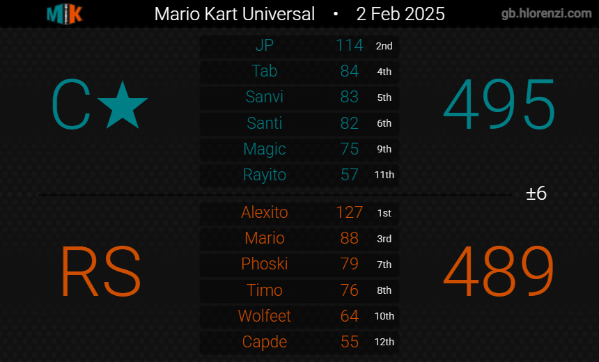 Cataclysm MK tweet media