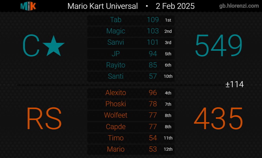 Cataclysm MK tweet media