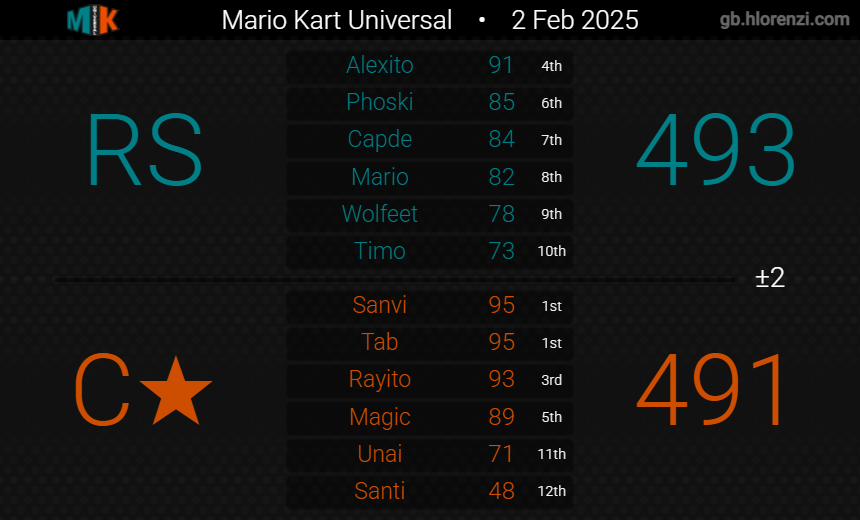 Cataclysm MK tweet media