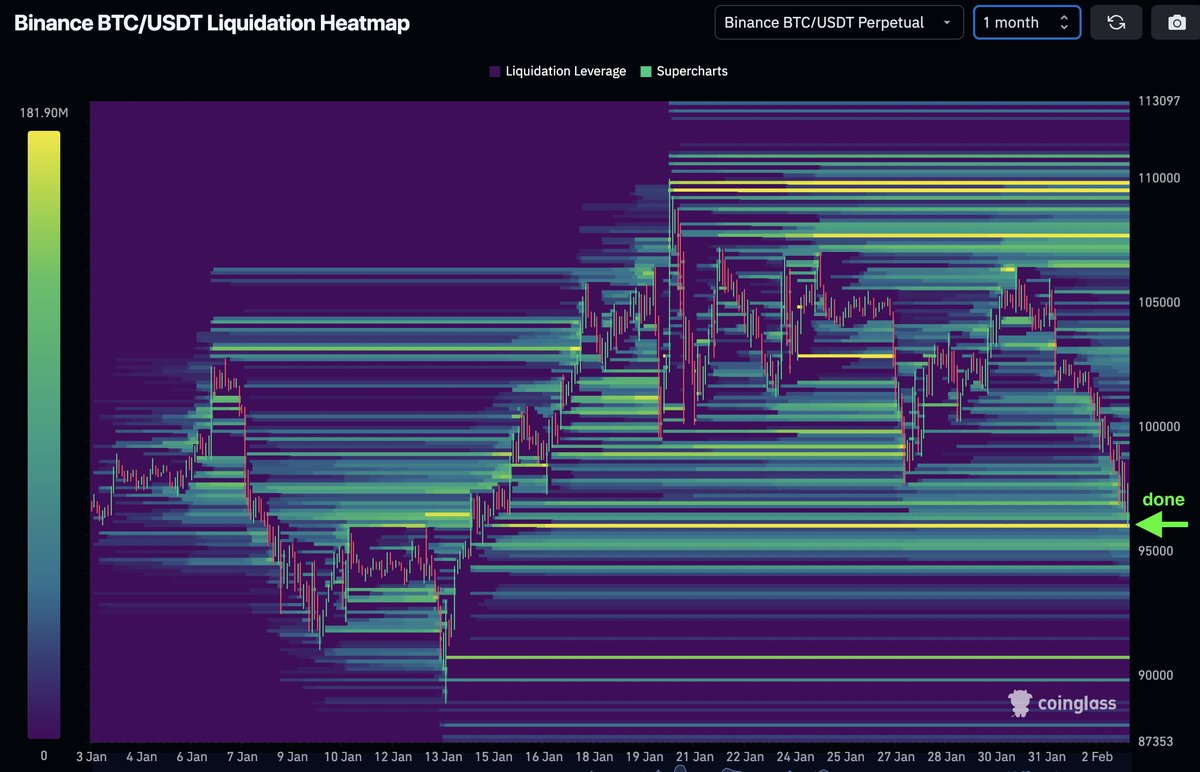 CryptoBullet tweet media