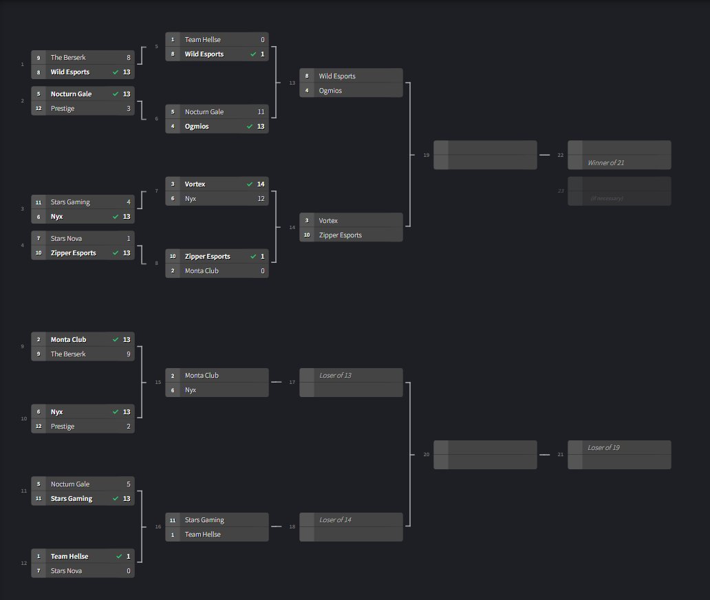 NyxPrimee's tweet photo. Así acabamos esta semana en la #hellsedomination y en Contender👀: https://t.co/zDJv3kvhQv