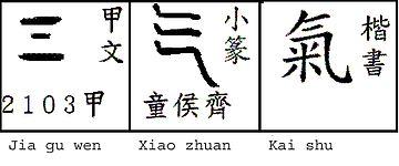 OMEGANON's tweet photo. ok hear me out on this, Qi (pronounced Chi) is vital life force energy, air-spirit-breath Traditional Chinese氣 Simplified Chinese气

What do you see in 氣 but look, 𒀭 inside!

🔑 is χ Chi:

𒆠 Ki "Earth" is used as a name for Mother Earth 𒀭𒆠 Goddess Ki
https://t.co/dCf4TSpxoz https://t.co/aOK6B34Bud