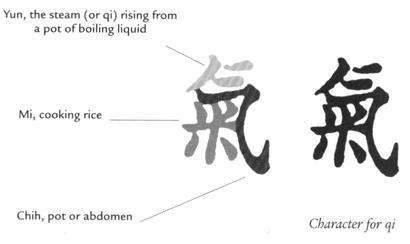 OMEGANON's tweet photo. ok hear me out on this, Qi (pronounced Chi) is vital life force energy, air-spirit-breath Traditional Chinese氣 Simplified Chinese气

What do you see in 氣 but look, 𒀭 inside!

🔑 is χ Chi:

𒆠 Ki "Earth" is used as a name for Mother Earth 𒀭𒆠 Goddess Ki
https://t.co/dCf4TSpxoz https://t.co/aOK6B34Bud