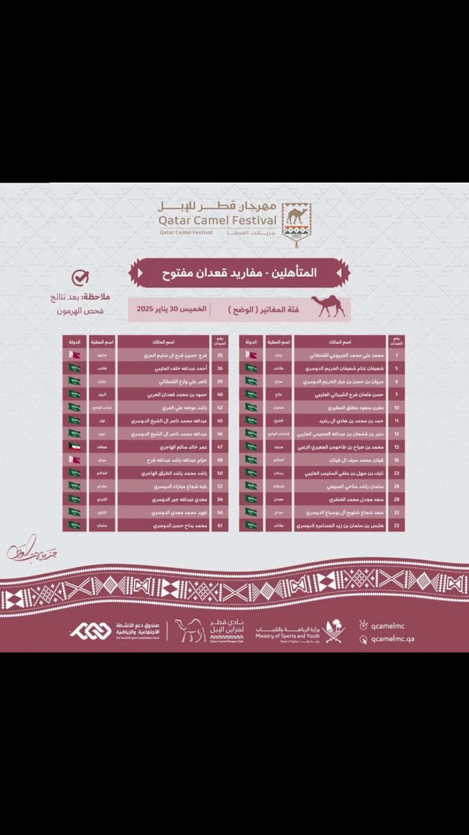 فهد بن محمد tweet media