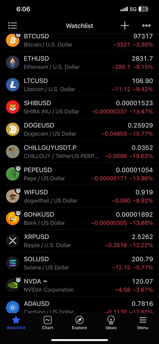 Quickyadam's tweet photo. This #BULLRUN is INSANE 🥲 https://t.co/d28tbzL0LM