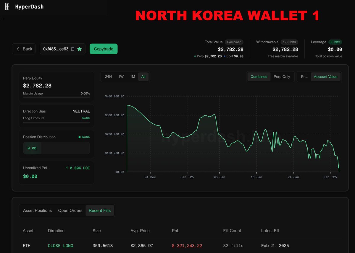 north korea was degening on hyperliquid?