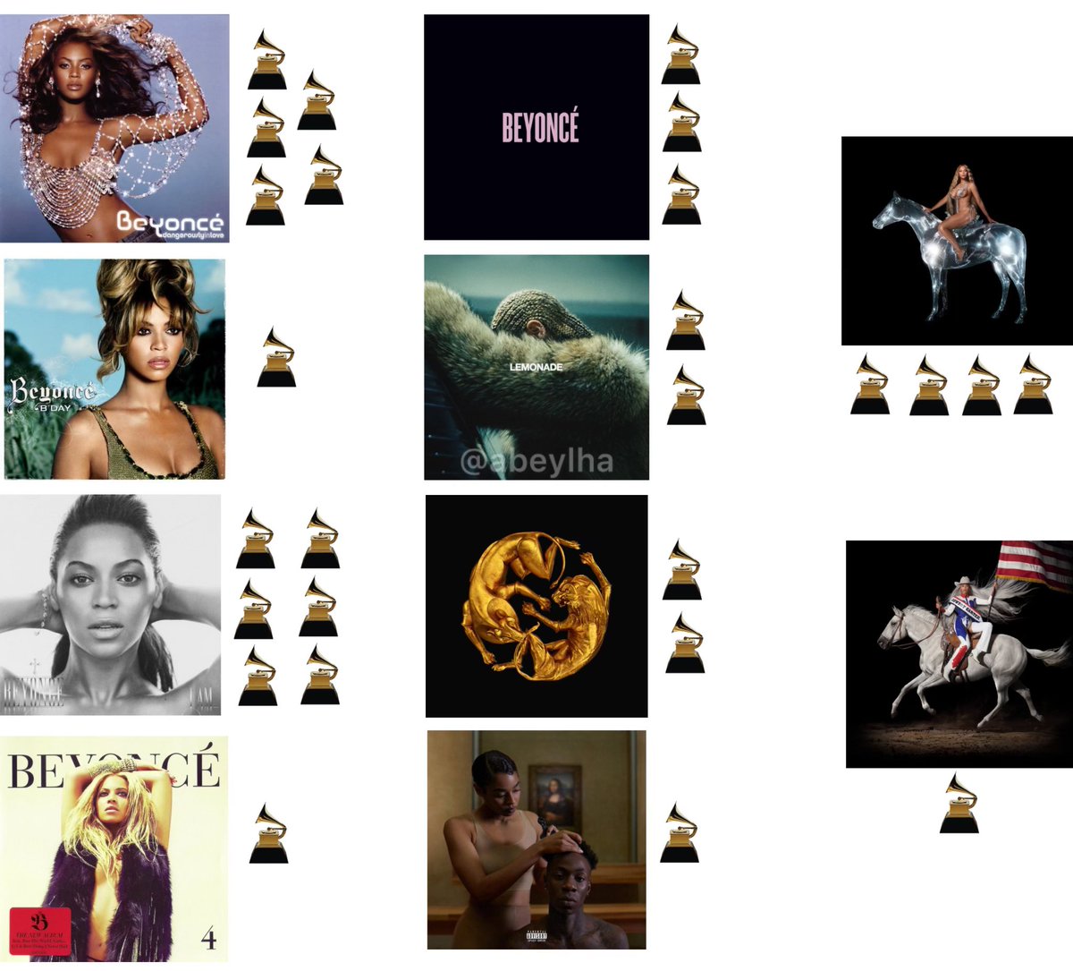abeylha's tweet photo. Beyoncé é a artista mais premiada da história da premiação e todos seus álbuns de estúdio possui Grammy’fone. #GRAMMYs https://t.co/lqMJrtan7y