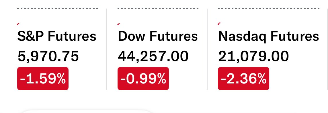 InvestmentGuru_'s tweet photo. Future open red https://t.co/rYwRPeC8QE