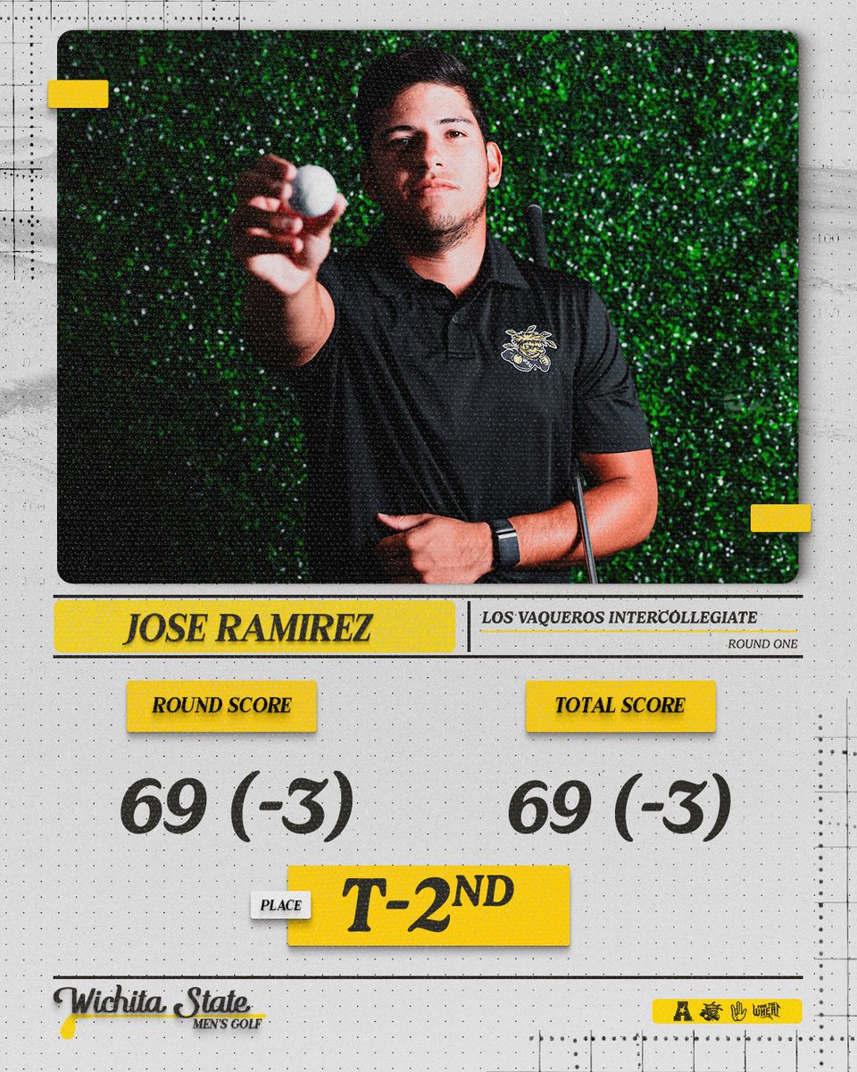 ¡Vamos, Jose! 😤

A three-under opening round has Jose tied for second and one stroke off the leader!

#FearTheWheat🌾