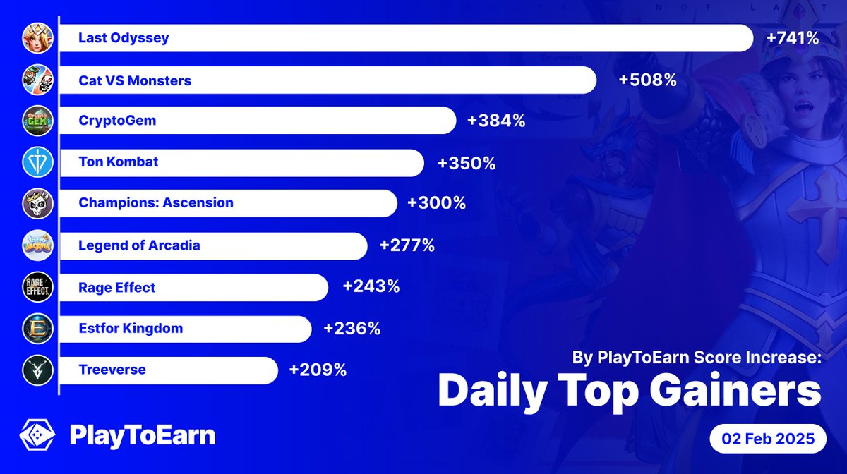 PlayToEarn tweet media
