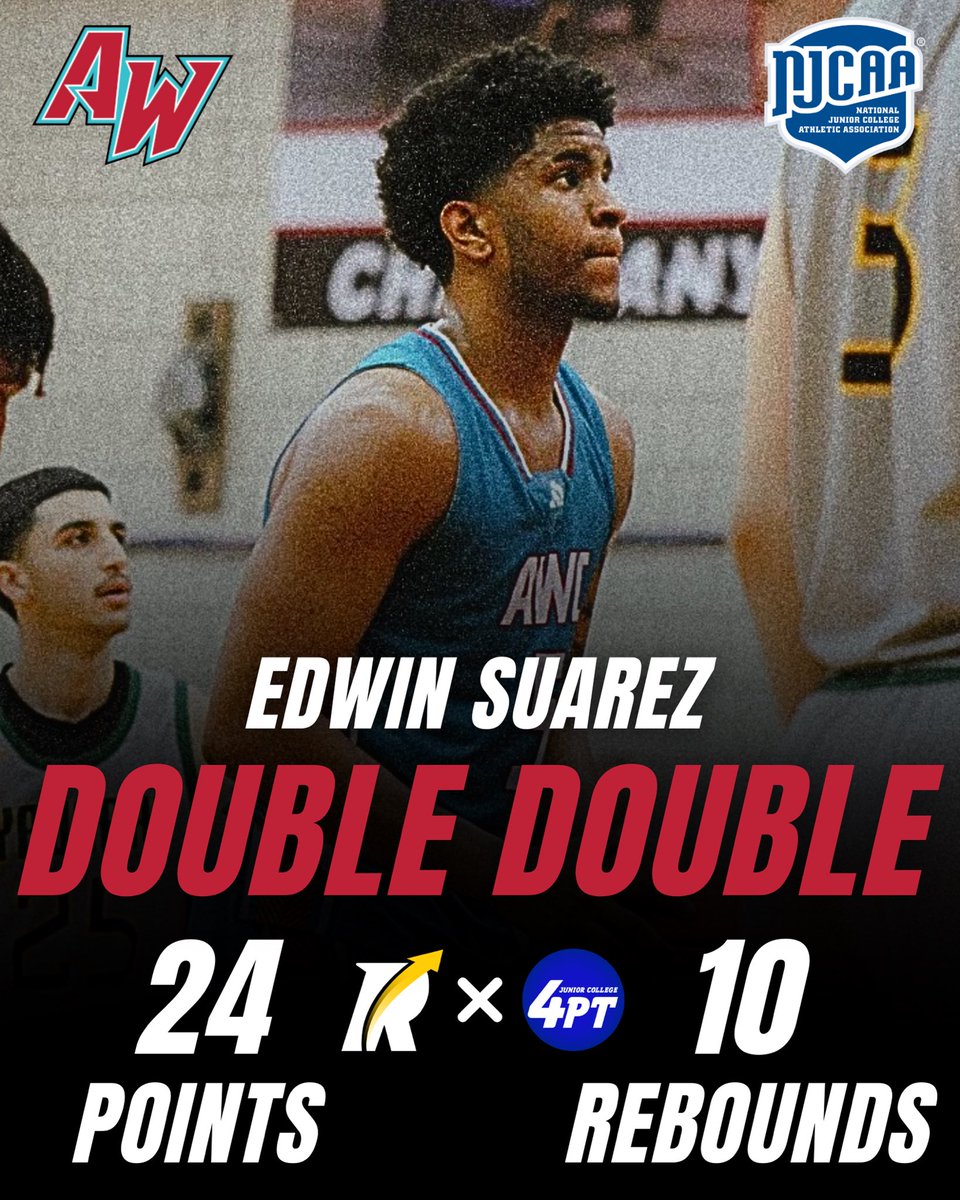 JC Stats: 6’6” sophomore forward Edwin Suarez of Arizona Western delivered a dominant double-double last night with 24 points and 10 rebounds, shooting 10-16 from the field in a 76-68 victory.

Powered by Revocruit
#JC4PT #JUCOProduct