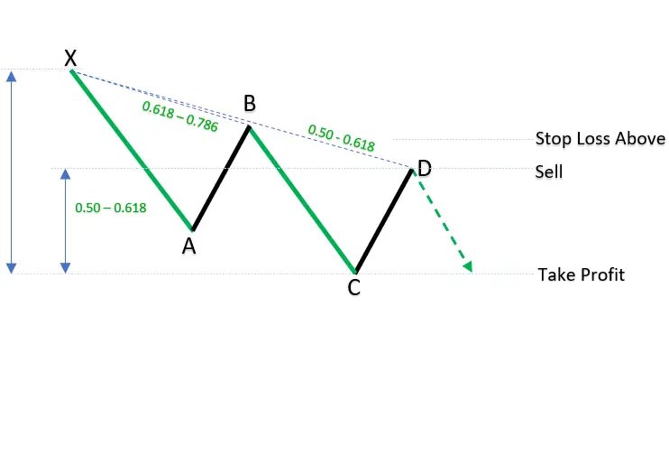 ZeroStrikeAi's tweet photo. 121 Pattern ..

#ZeroStrike
#Harmonic
#btc https://t.co/wf4em6AYvQ