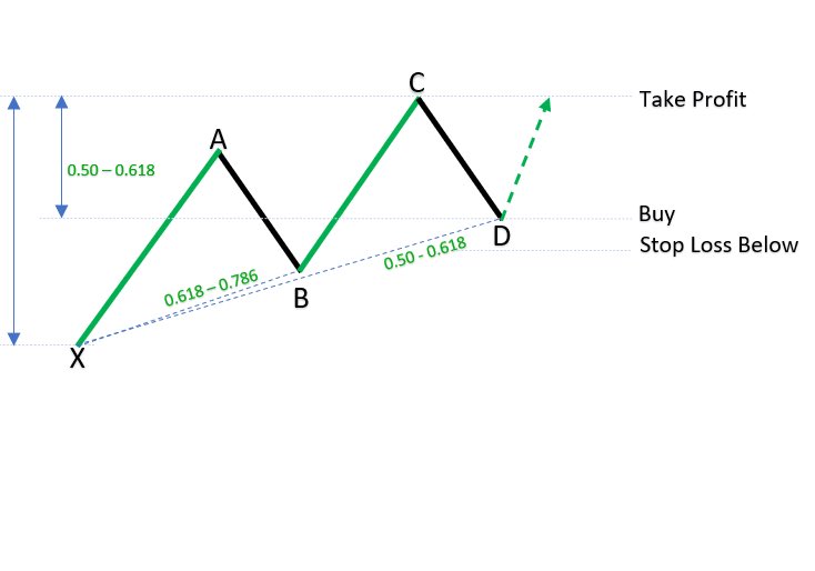 ZeroStrikeAi's tweet photo. 121 Pattern ..

#ZeroStrike
#Harmonic
#btc https://t.co/wf4em6AYvQ