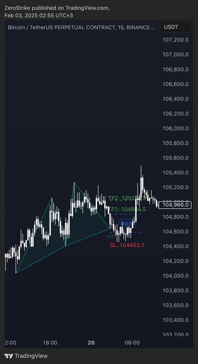 ZeroStrikeAi's tweet photo. 121 Pattern ..

#ZeroStrike
#Harmonic
#btc https://t.co/wf4em6AYvQ