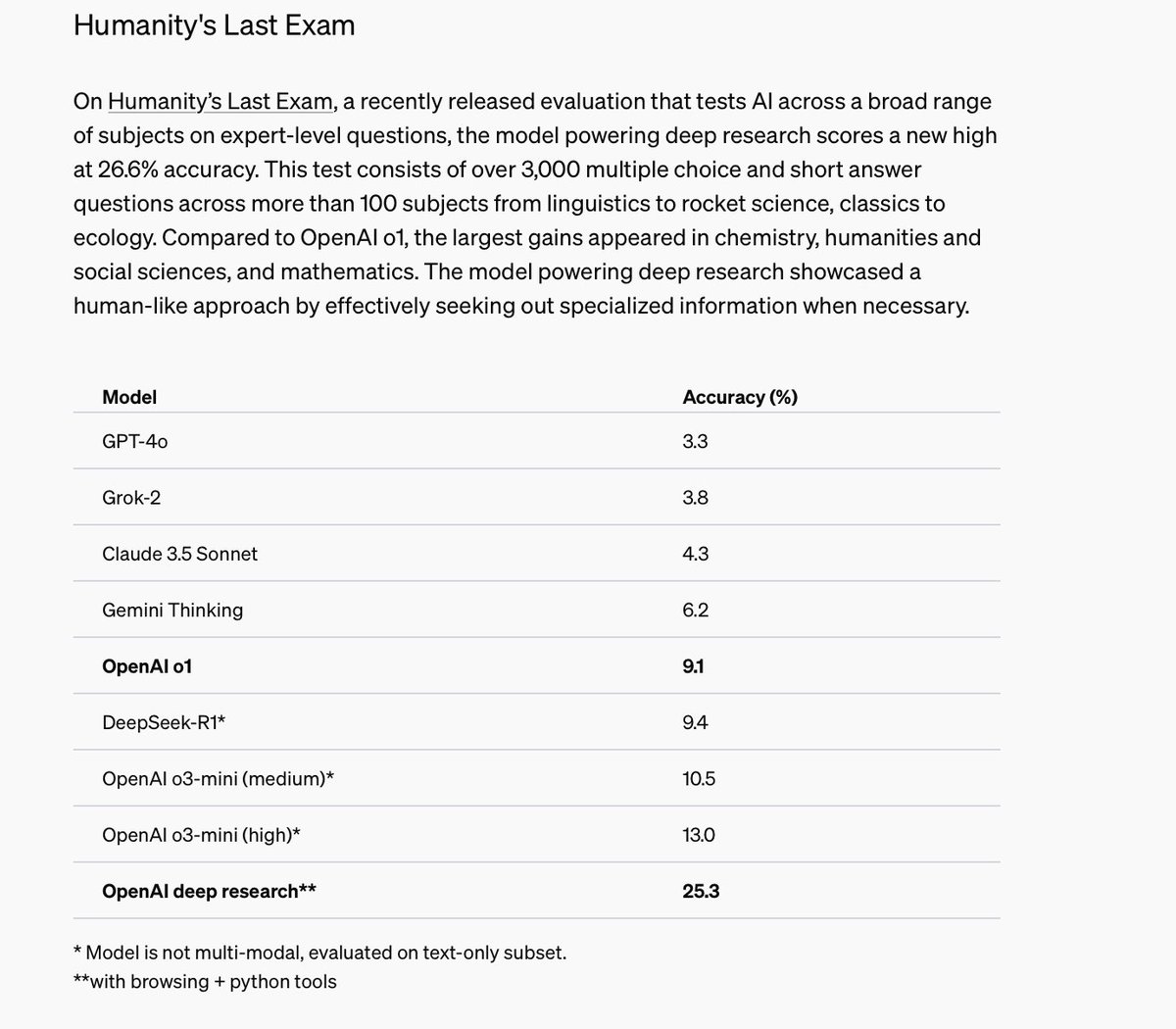 apples_jimmy's tweet photo. Humanity’s Last exam 25.3 … wut ? https://t.co/oZBZRdxrKY