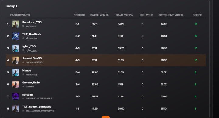 Qualified for the <a href="/ParallelTCG/">Parallel</a> World Championship in Vegas! 

Huge thanks to <a href="/JarlaHS/">Jaromír Vyskočil</a> for preparation and <a href="/DevmonsGG/">Devmons</a> for support.