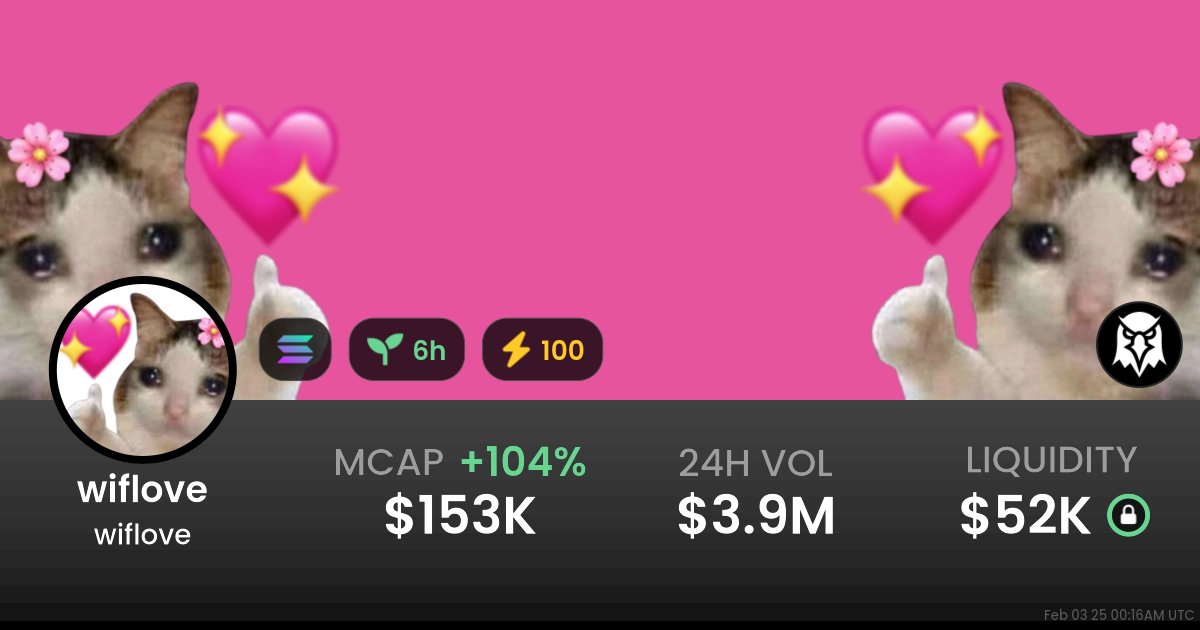 @ThomasFoy221464 $wiflove has been around for 10 months, with a market cap of $154,399.168, indicating moderate price volatility. The developer's account is 2 years old, adding a layer of trust. The last 6 hours saw a trading volume of $3,150,347.88, with 10,199 buys and 9,299 sells, showing