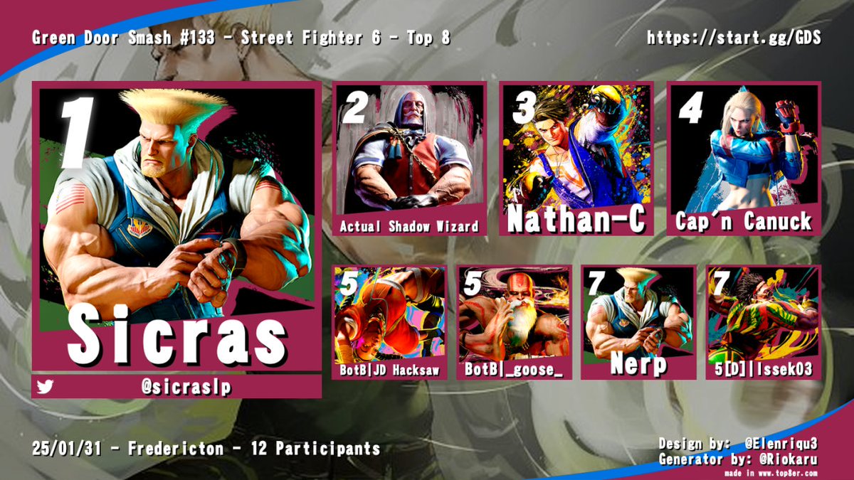 AtlanticFGC's tweet image. Results from Friday night in Fredericton, NB! 
GDS #133 
The Freddy folks are back at with another great grind session! 
FF7 and JTF2 now in the past... they gear up to raid the island for Invasion 3!!!! 
The freddy folks have put in alot of work!
🙏🙏🙏🙏🙏🙏
@greendoorsmash