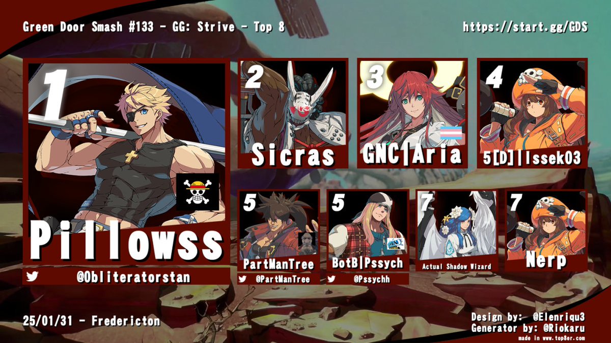 AtlanticFGC's tweet image. Results from Friday night in Fredericton, NB! 
GDS #133 
The Freddy folks are back at with another great grind session! 
FF7 and JTF2 now in the past... they gear up to raid the island for Invasion 3!!!! 
The freddy folks have put in alot of work!
🙏🙏🙏🙏🙏🙏
@greendoorsmash