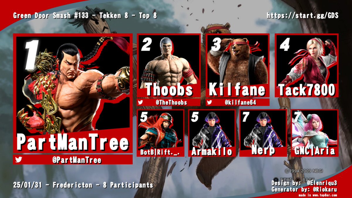 AtlanticFGC's tweet image. Results from Friday night in Fredericton, NB! 
GDS #133 
The Freddy folks are back at with another great grind session! 
FF7 and JTF2 now in the past... they gear up to raid the island for Invasion 3!!!! 
The freddy folks have put in alot of work!
🙏🙏🙏🙏🙏🙏
@greendoorsmash
