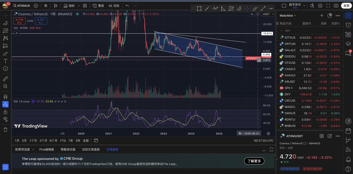 0xMaybit's tweet photo. #2025ATOM技术分析
1/N 
周线级别的下降通道
通道底部又可能到历史低价2.5左右
到3.8左右可能形成底背离 https://t.co/4m53tCBWmo