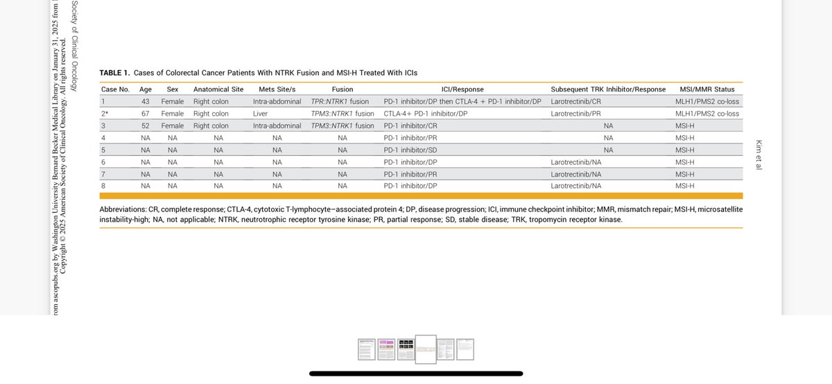 If you treat CRC patient and you came across a patient with MSI-H and NTRK fusion, you might find this case and literature review helpful.  ascopubs.org/doi/10.1200/PO…