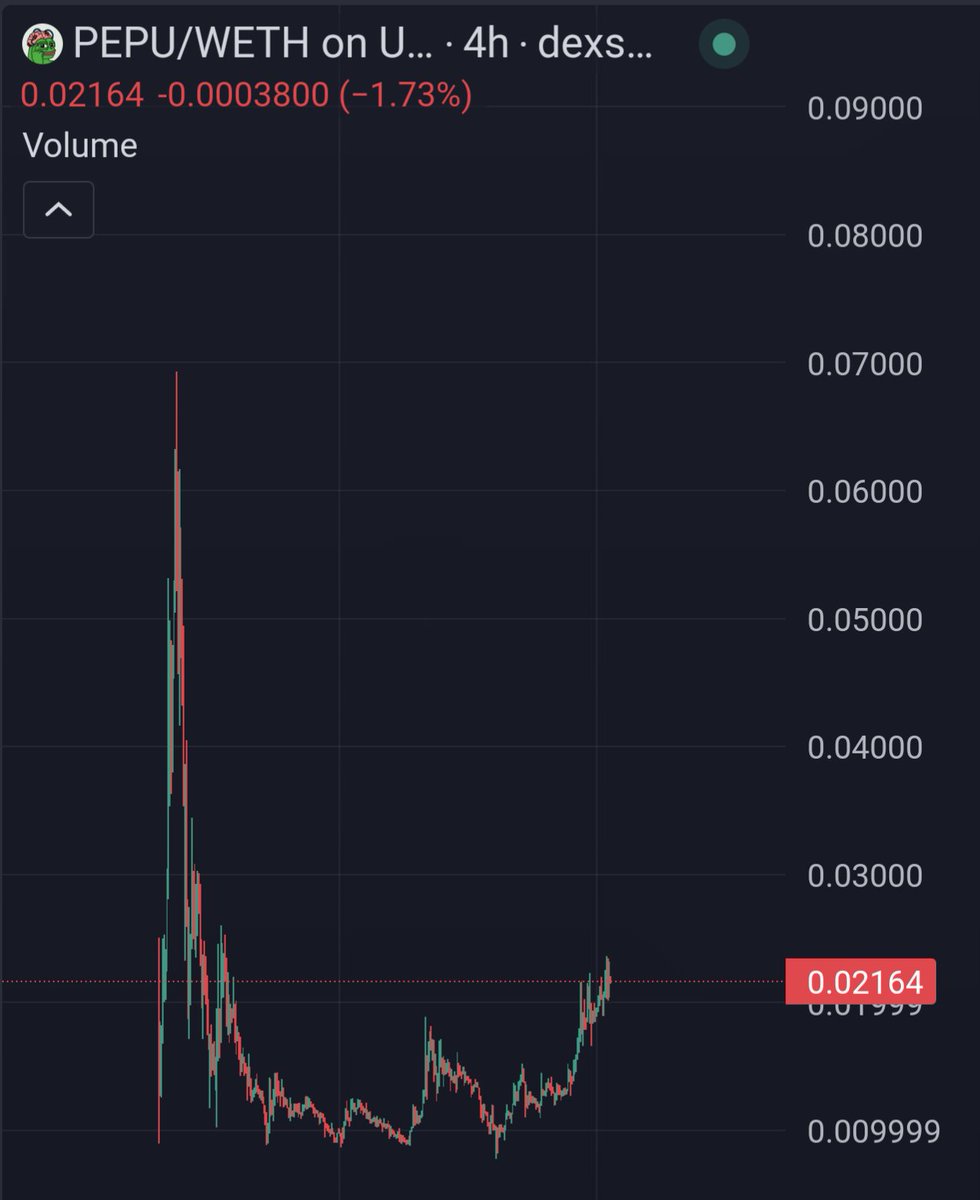 $PEPU could break out here and go parabolic. LFG! It was one of the only coins today that ran hard in these bloody times. (+60%) 
Tomorrow they launch the PEPU Launch Pad which will compete against Pump.fun and the Solana meme market. Get in while you still can...