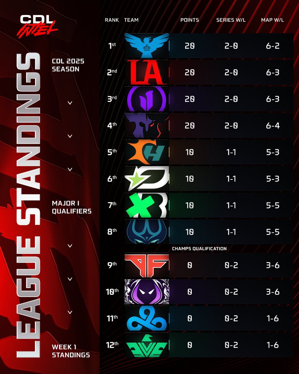 FaZe Vegas tweet media