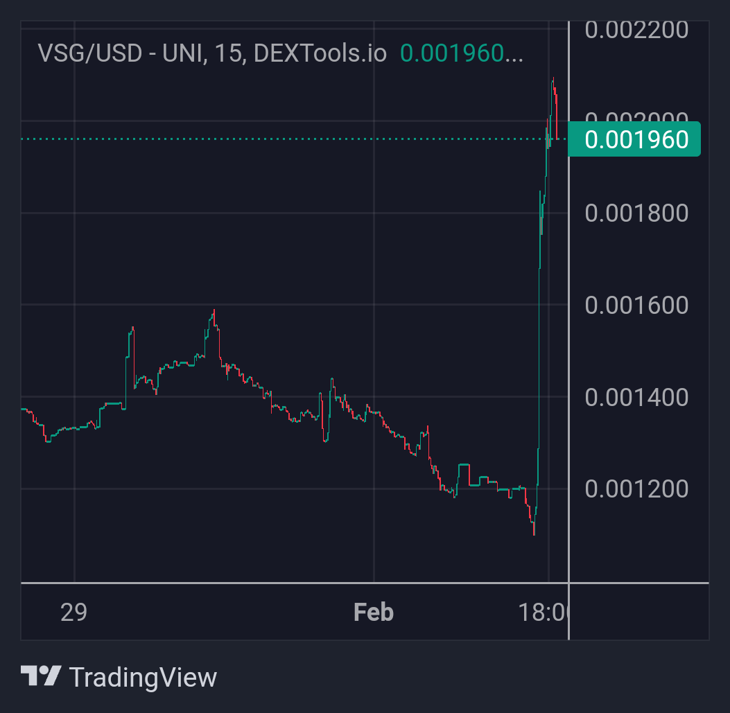 JasonAnsellTO's tweet photo. While the #cryptomarket bleeds red one Legendary Underdog Keeps Pushing $VSG the only thing you should have in your portfolio on times like this a strong utility project with innovation that's going to change the game #Bears #Bulls #Us https://t.co/HQWJ3TwzVu https://t.co/4dTT7wOkDd