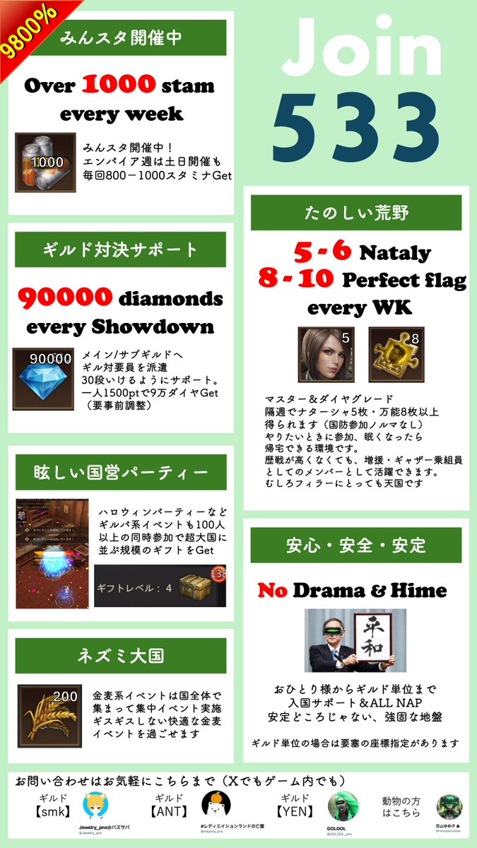 GOLGOL_pns's tweet photo. 征途もなんだかんだでもう少しで終わりますが、533は心からゲームを楽しめる環境が着々と整ってきました。内容を上方修正したので更新します。
#join533 https://t.co/v5MTbLW2hf