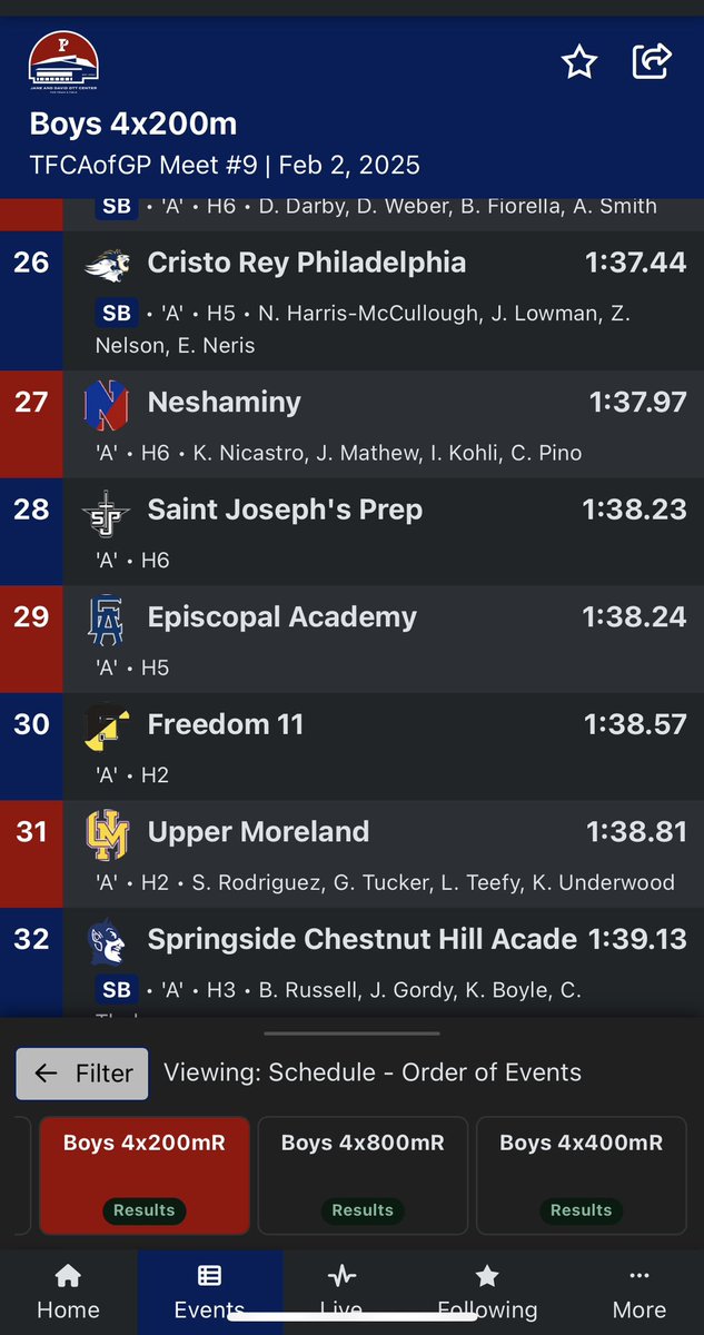 Liam Appaneal (@liamappaneal) on Twitter photo Ran at Penn today in the 4x200 and 4x400. We ran a 1:38.24 in the 4x200 and a 3.34.15 in the 4x400 where I split a 53.9
<a href="/EA1785_BTrack/">EA Boys' Track</a>
<a href="/EACoachDavis/">Matthew Davis</a> Ran at Penn today in the 4x200 and 4x400. We ran a 1:38.24 in the 4x200 and a 3.34.15 in the 4x400 where I split a 53.9
<a href="/EA1785_BTrack/">EA Boys' Track</a>
<a href="/EACoachDavis/">Matthew Davis</a>