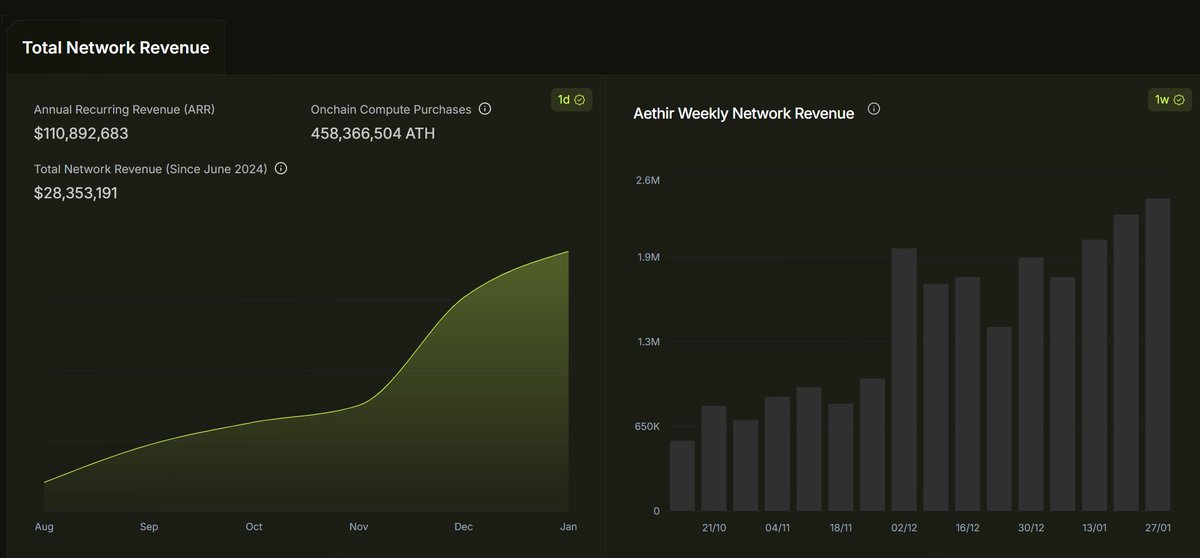 Denis $ATH $ICP $ACHR $ILV tweet media